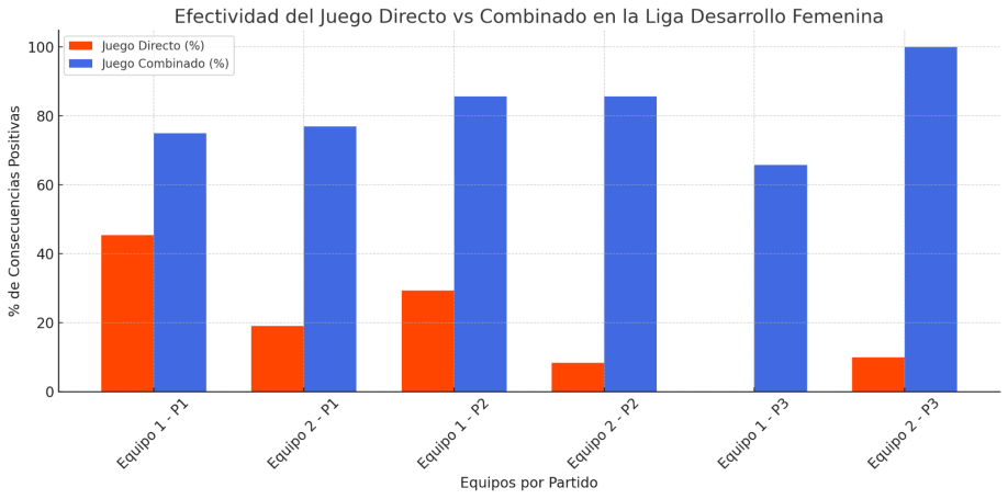Figura 4