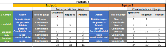 Figura 1