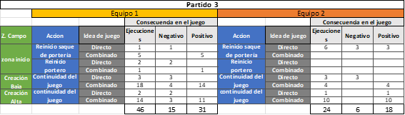 Figura 3