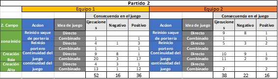 Figura 2